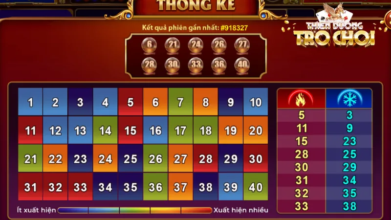 Cách chơi Keno lộc phát tại Thiên Đường Trò Chơi